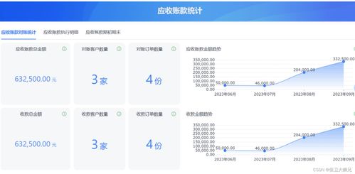 5000字长文解析 erp系统主要是干什么的