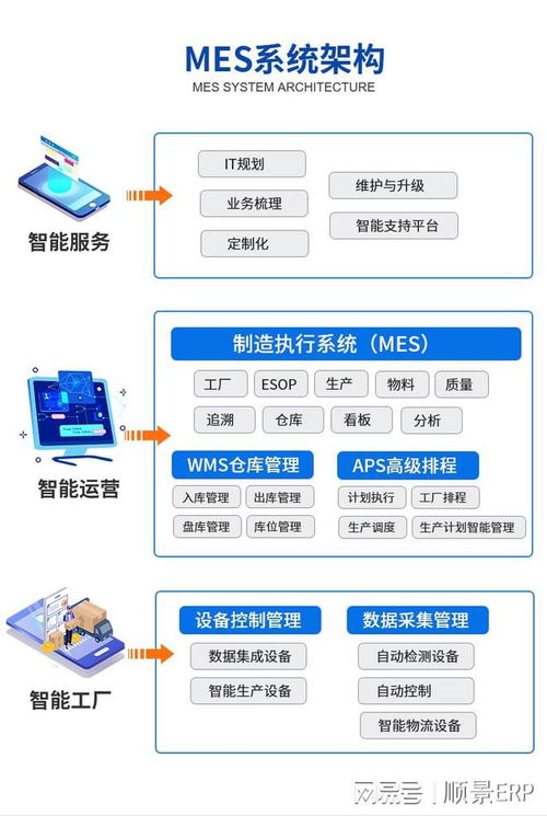 顺景erp 医药行业引入mes系统可以实现哪些功能