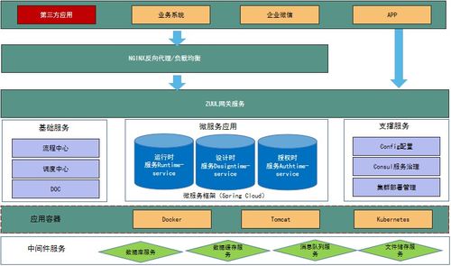 维护拓展不用愁,交付源代码的低代码平台,比你想的还要香