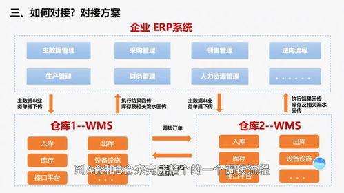 erp与wms系统对接方案及核心要点分析