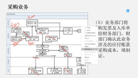 erp与外贸业务系统方案 采购 付款