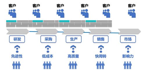 erp系统如何减负